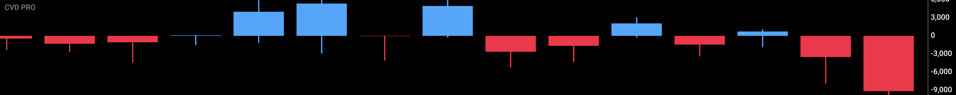 T2K0 Flow CVD — divergence and session view