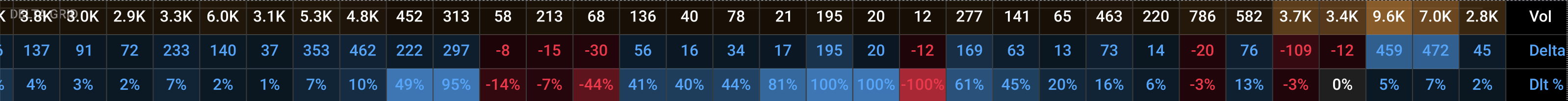 T2K0 Flow Delta Grid — per candle stats