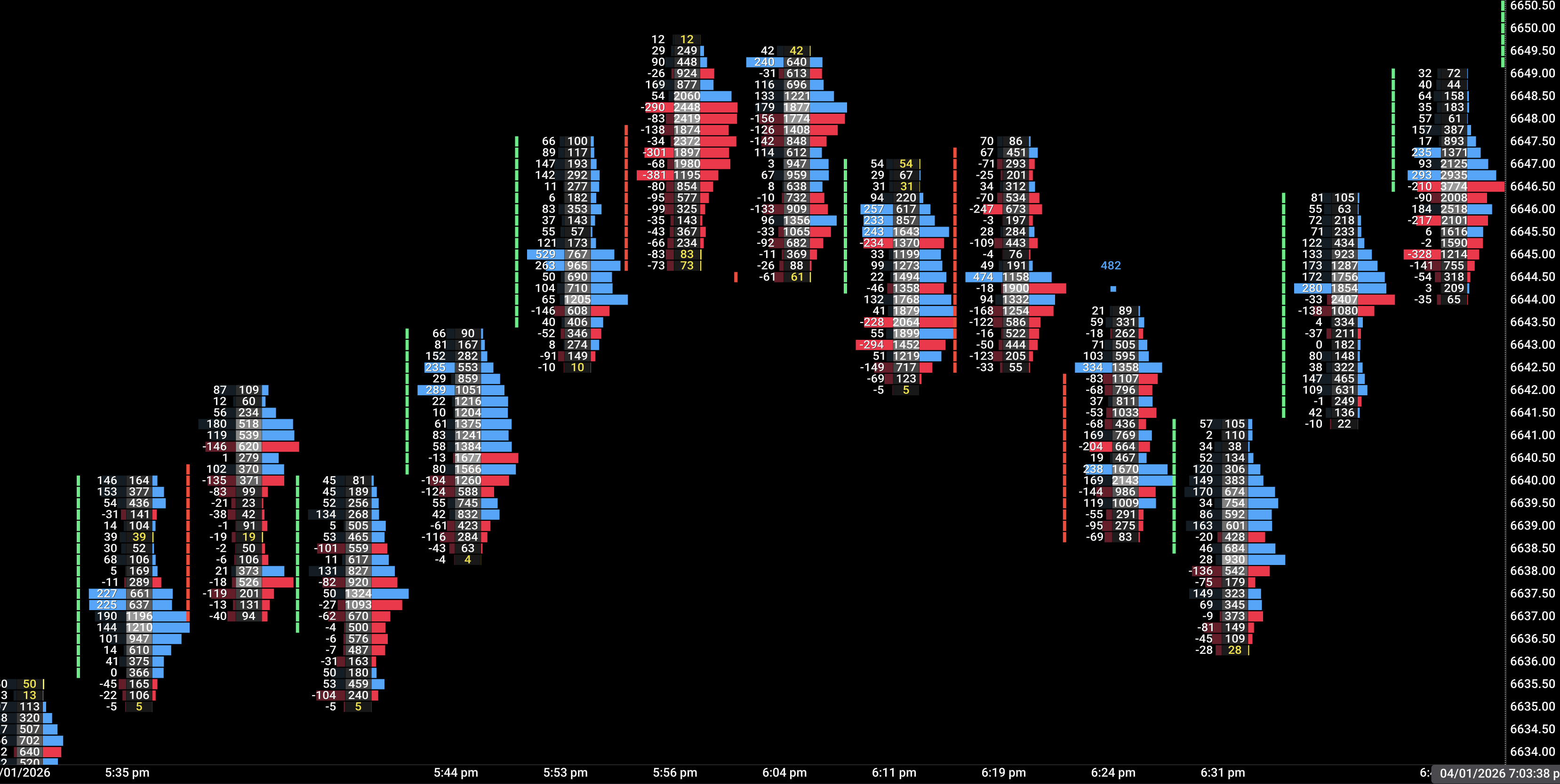 T2K0 Flow Footprint — bid/ask delta view