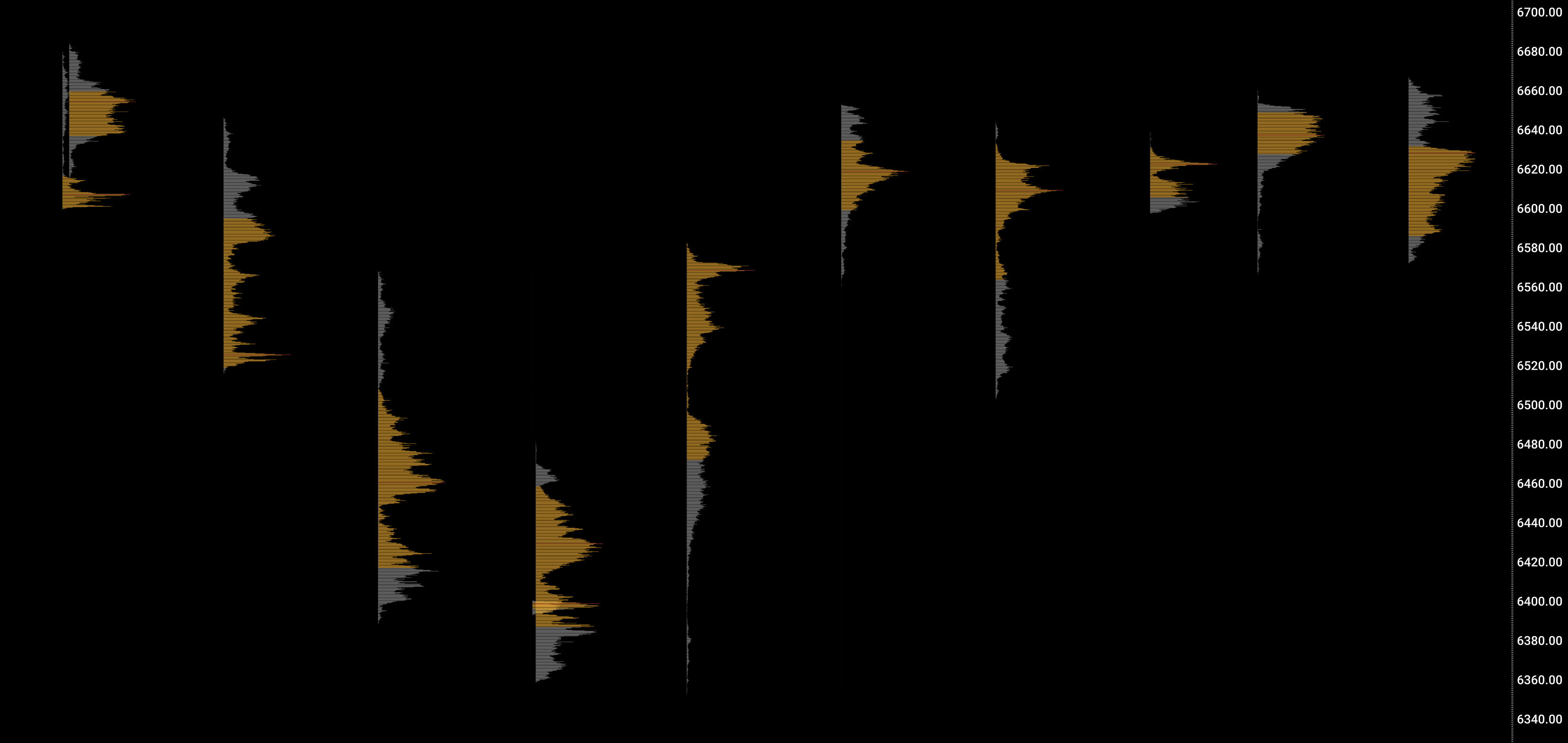 T2K0 Flow Volume Profile screenshot